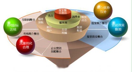 武漢全網營銷推廣